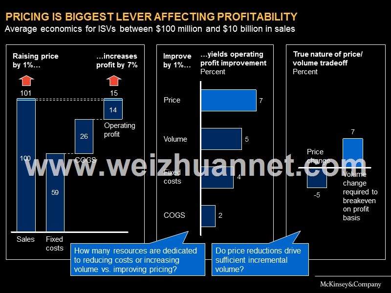 麦肯锡定价策略.ppt_第3页