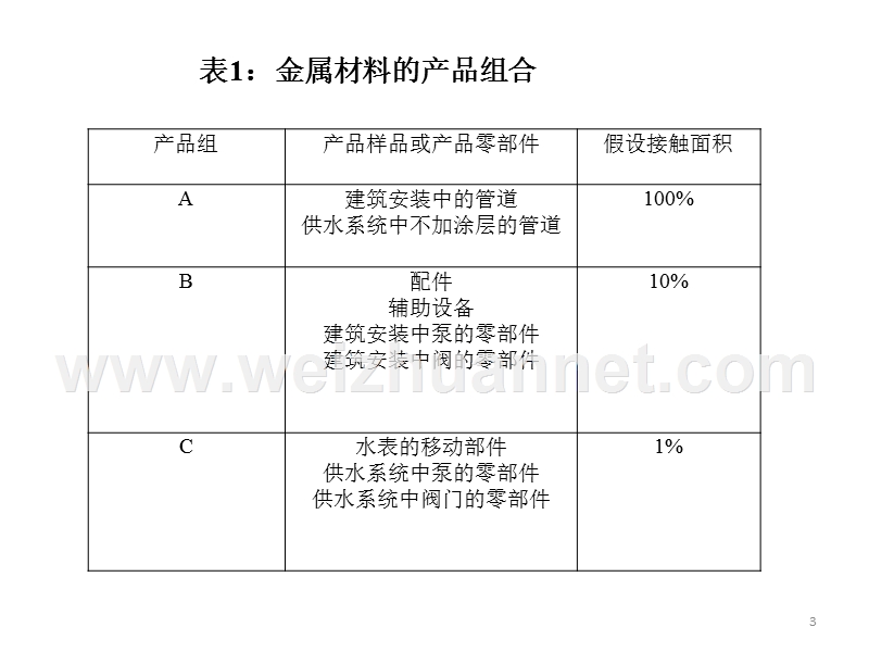 欧洲饮用水接触金属材料认证最新版-partb.pptx_第3页