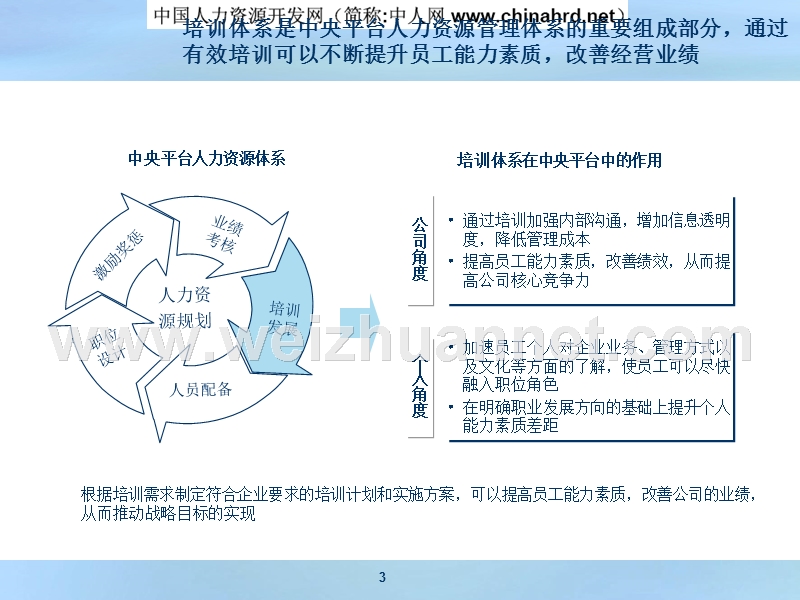 公司培训体系搭建方法.ppt_第3页