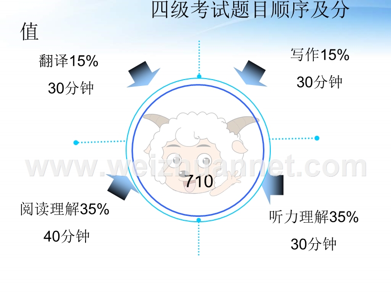 四级策略指导-听力.ppt_第2页