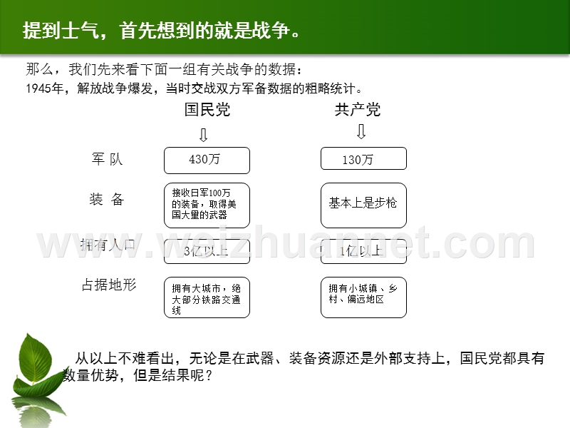 士气比武器更重要.ppt_第2页