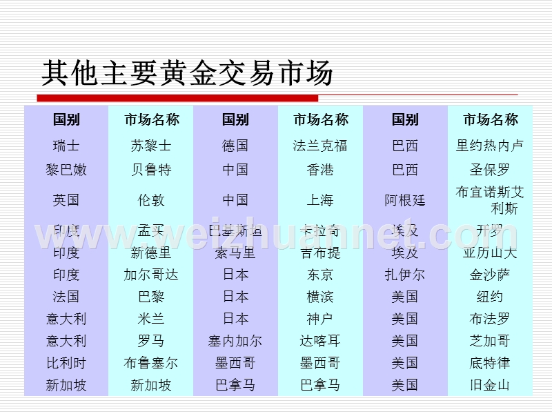 黄金市场交易规则及运行模式比较.ppt_第3页