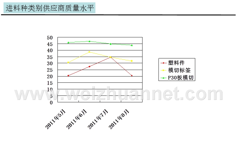 供应商质量水平.ppt_第3页