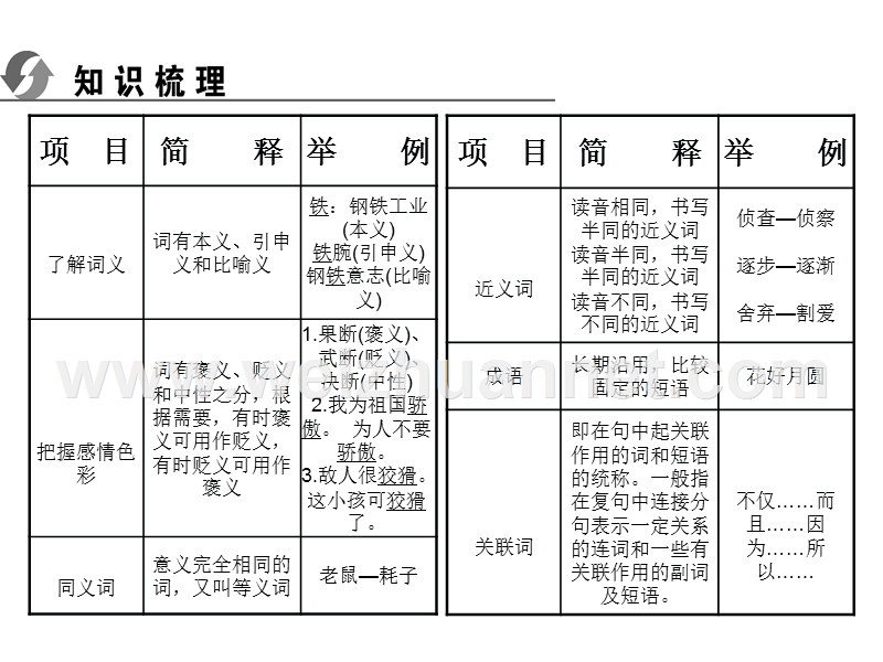 中考词语知识考点专项训练.ppt_第2页