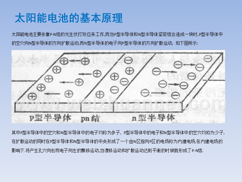 太阳能电池培训资料.ppt_第2页