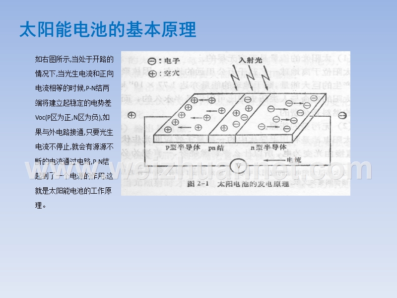 太阳能电池培训资料.ppt_第3页