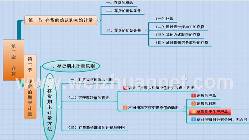 第二章---存货.ppt_第2页