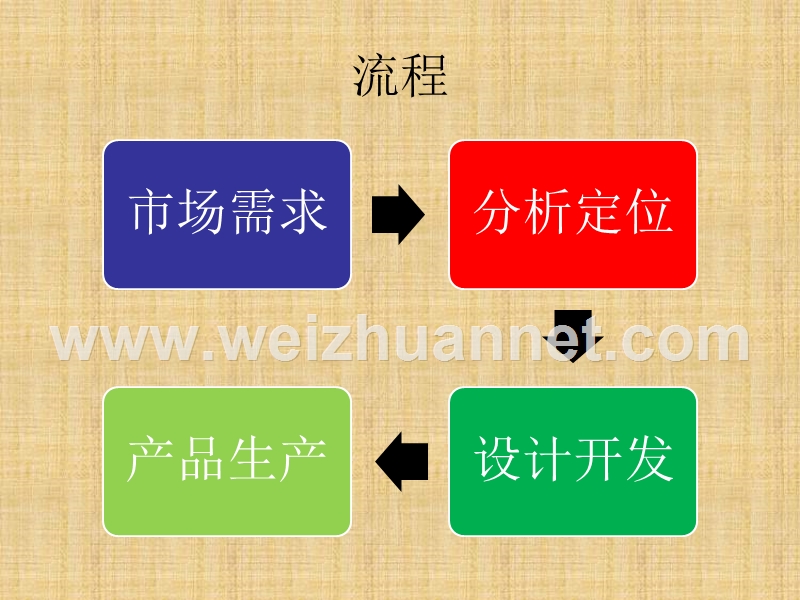 灯具产品策划.ppt_第2页