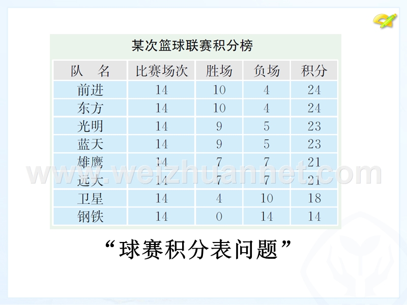 篮球积分表问题.ppt_第3页