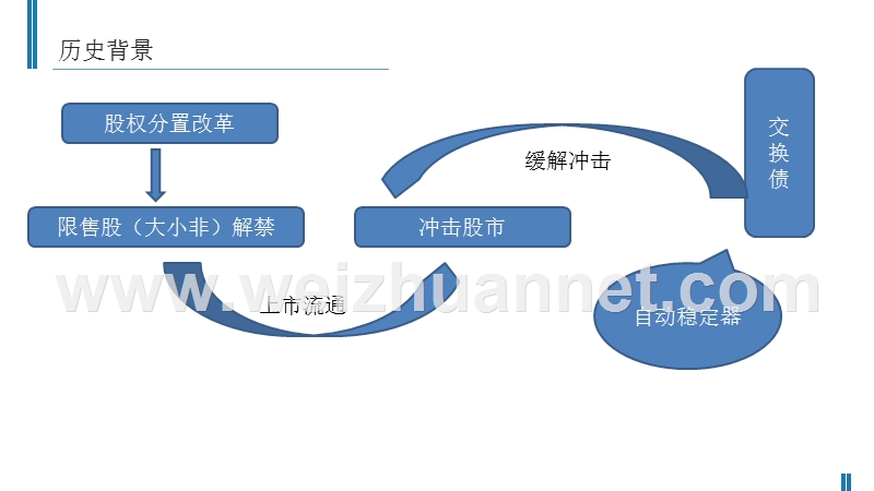 可交换债券简介.pptx_第2页