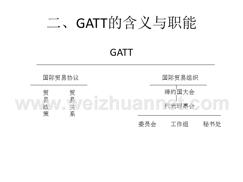 第一章-wto与gatt的历史渊源.ppt_第3页