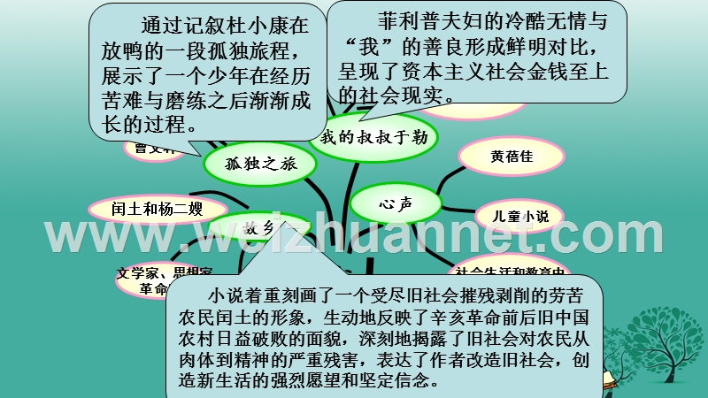 内蒙古乌审旗无定河镇河南学校九年级语文上册 第三单元 12《心声》课件 （新版）新人教版.ppt_第1页