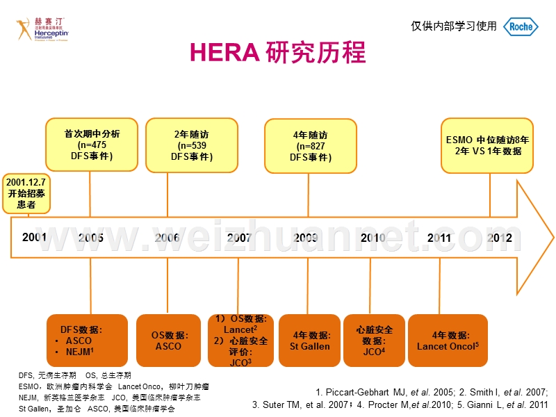 赫赛汀辅助治疗-hera-20121019lm.pptx_第2页