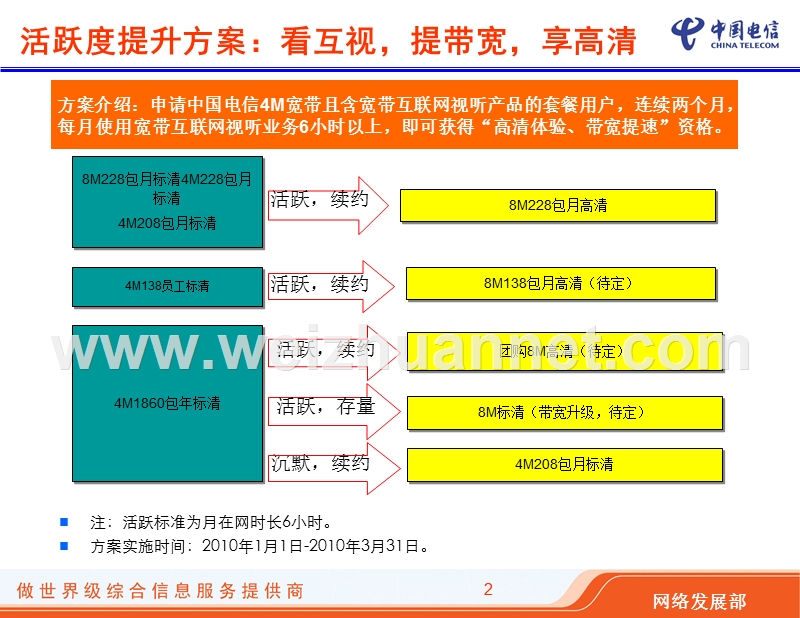 宽带互联网视听qos和voip(华为bras)深圳试点计划.ppt_第3页