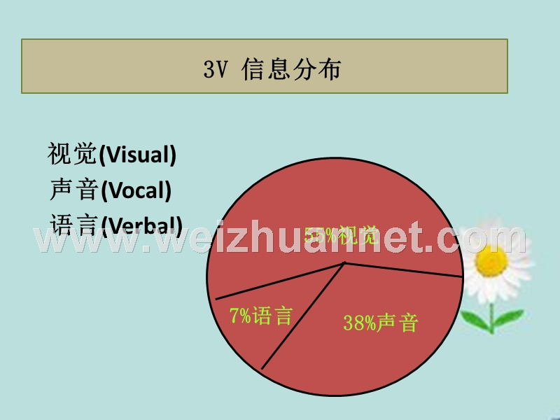 第二章-语言沟通与交谈礼仪.pptx_第3页