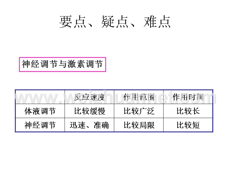 第四课-生命活动的调节.ppt_第3页