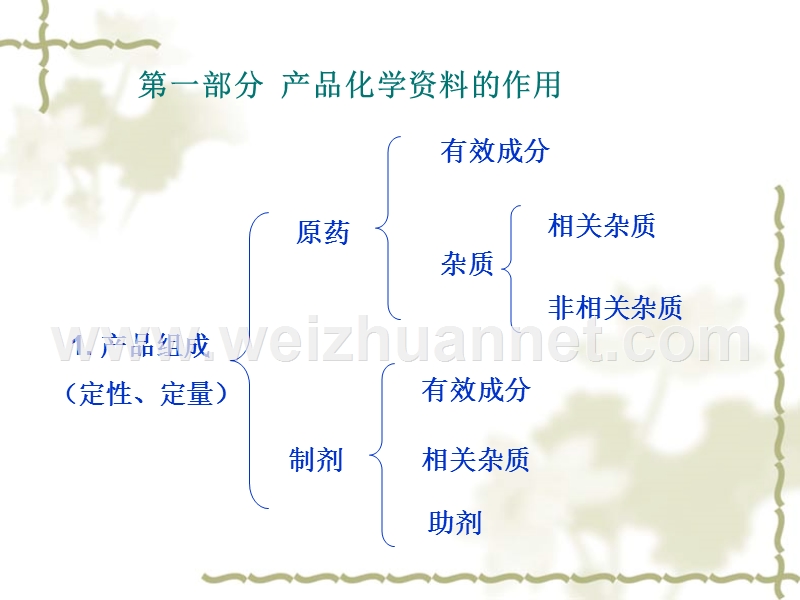 农药登记产品化学资料规定.ppt_第2页