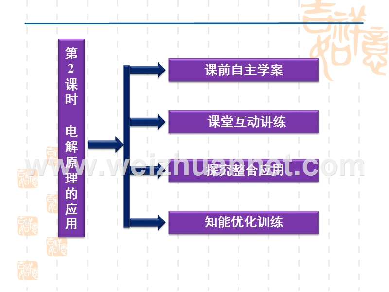 人教化学选修4精品课件：第4章第三节第2课时-电解原理的应用.ppt_第2页