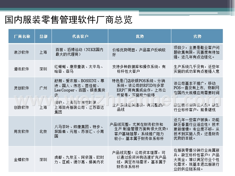 服装erp软件排名(2015年更新).ppt_第2页