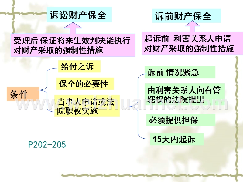 民事诉讼法课件第七章1106.ppt_第3页