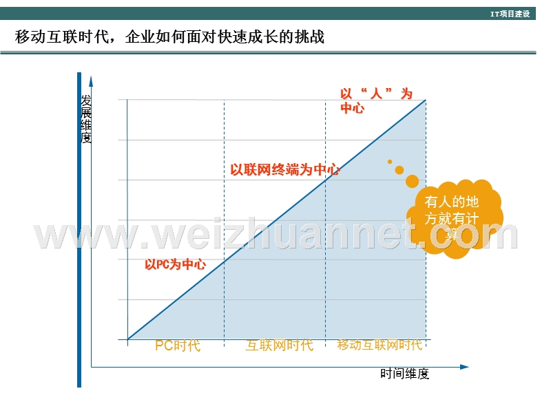 终端数据采集.ppt_第2页