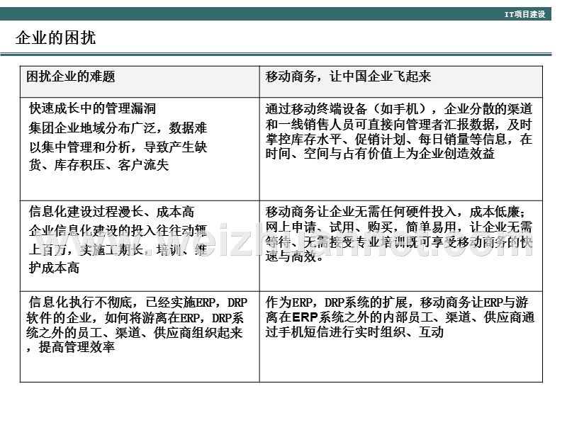 终端数据采集.ppt_第3页