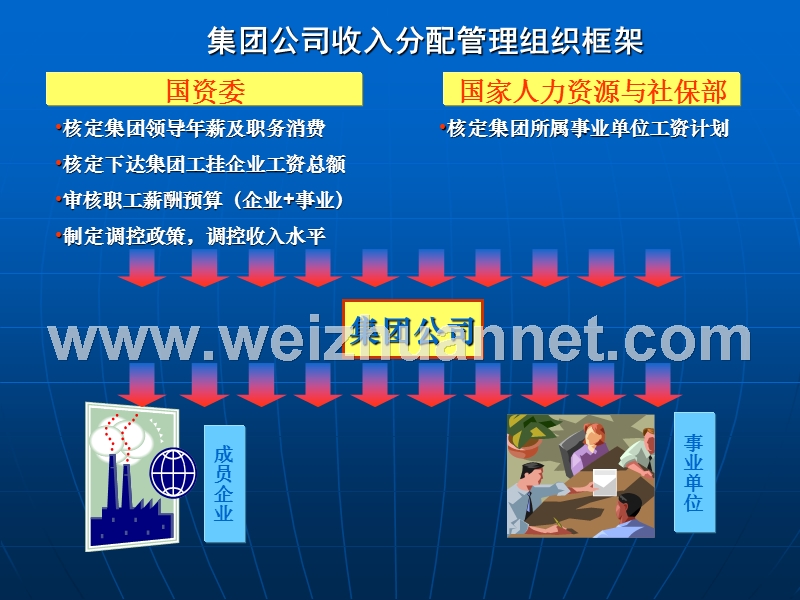 工资总额预算管理有关情况说明.ppt_第3页