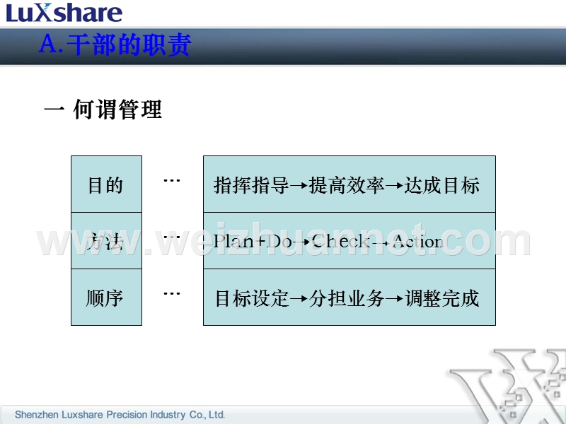 现场管理基础课件.ppt_第3页