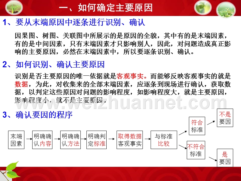 第七讲：qcc要因确定.ppt_第3页