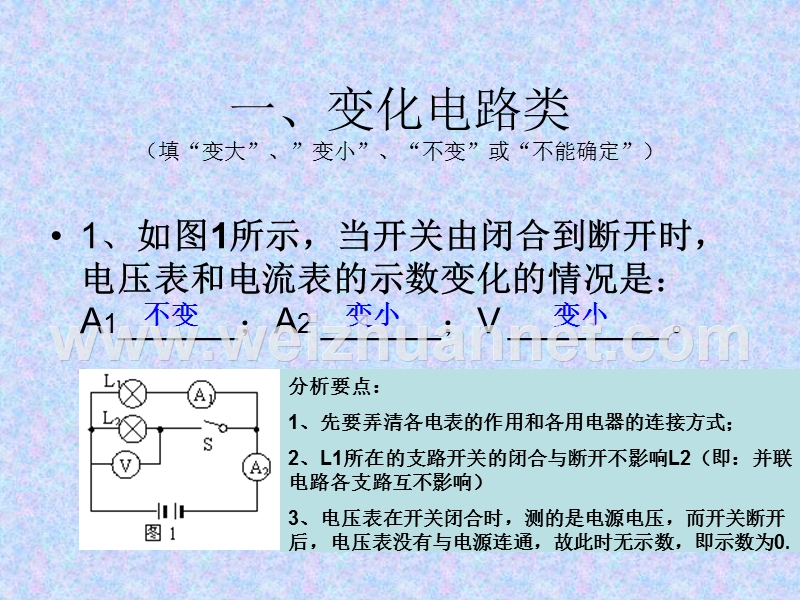 欧姆定律》专题1.ppt_第2页