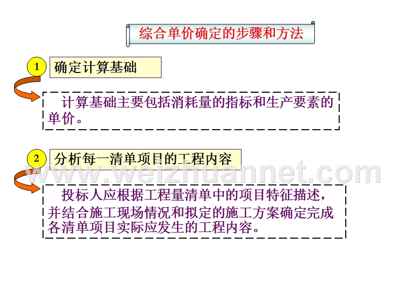 综合单价计算[1].ppt_第1页