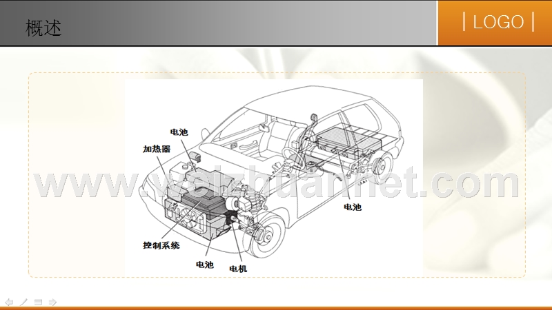 第四章-纯电动汽车.ppt_第3页