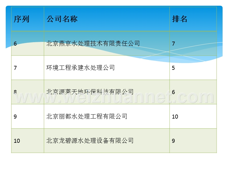 高级氧化技术有限公司2014年十大排名.pptx_第3页