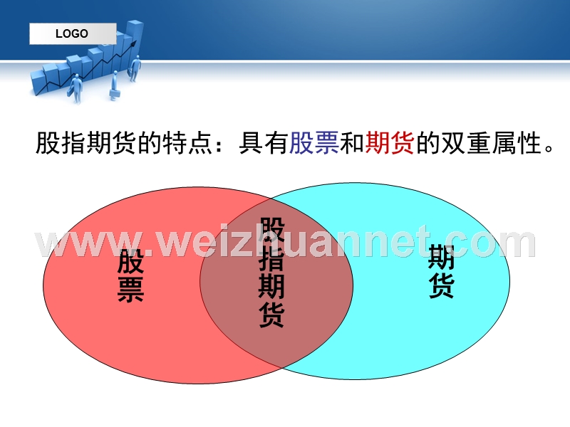 股票与期货的区别.ppt_第3页