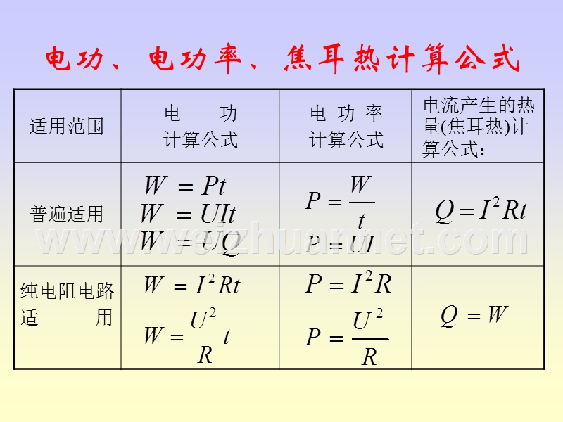 电学复习.ppt_第2页