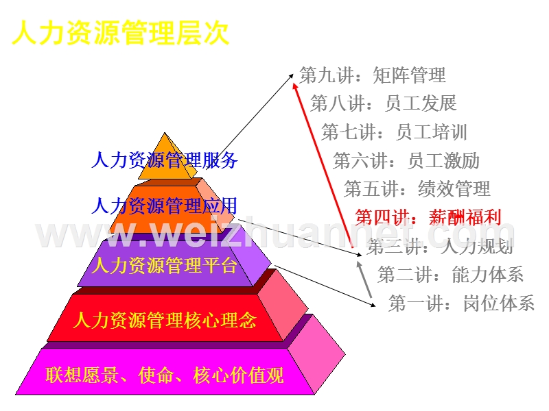 薪酬福利.ppt.ppt_第2页