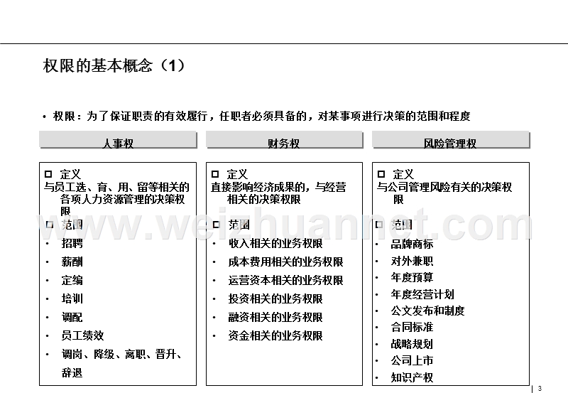 人事.财务权限授权基本原则.ppt_第3页