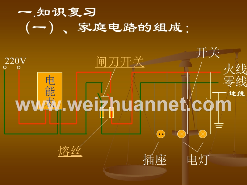 粤沪版物理：安全用电课件(九年级).ppt_第2页