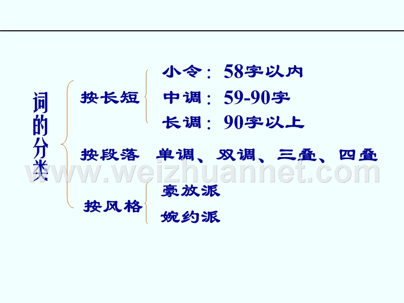 水龙吟·登建康赏心亭ppt.ppt_第2页