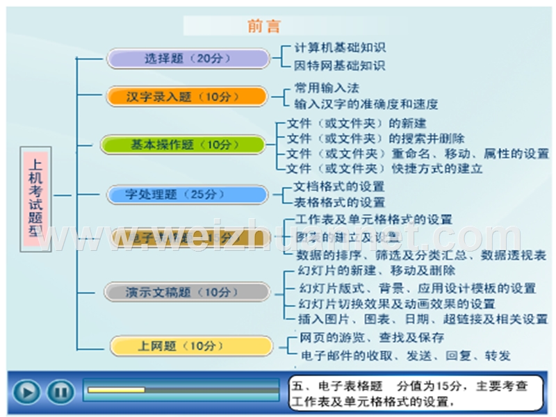 计算机等级考试一级辅导材料-4.ppt_第2页