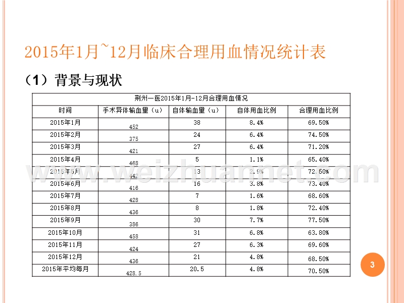 输血科pdca上报.ppt_第3页