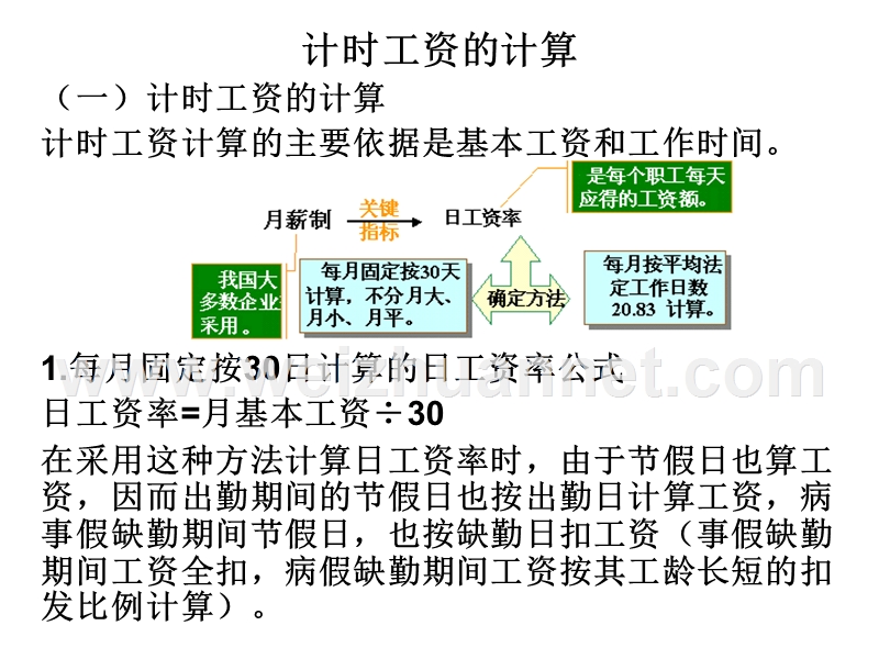 计时工资.ppt_第2页