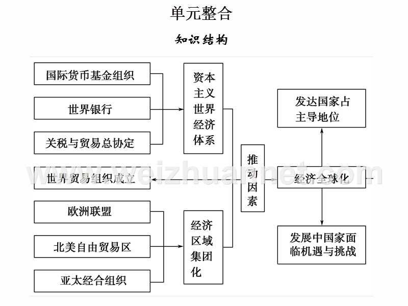 中外知识链接中国近现代历史上两次融入世界市场的尝试及其.ppt_第1页