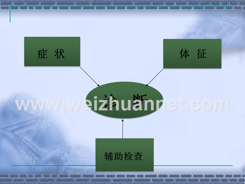 外科病史采集与病例分析.ppt_第3页