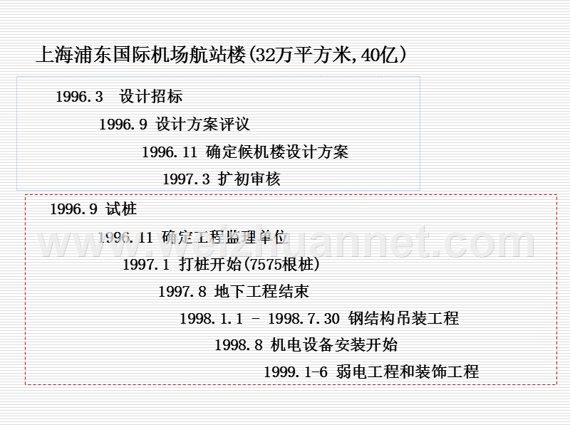 上海浦东国际机场合同结构.ppt_第3页