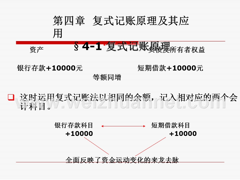 第四章--复式记账原理及其应用.ppt_第3页