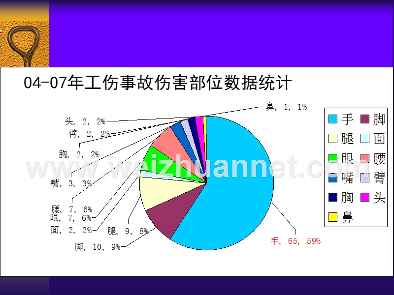 杜绝手部伤害.ppt_第3页