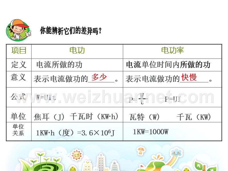 专题一：电功率分类计算专题复习.ppt_第2页