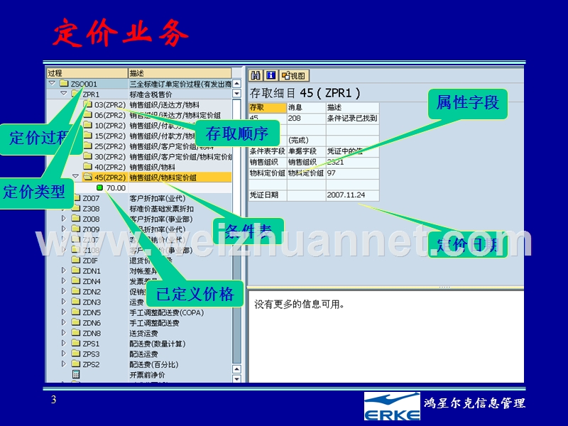 物料定价技术暨科目确定.pptx_第3页