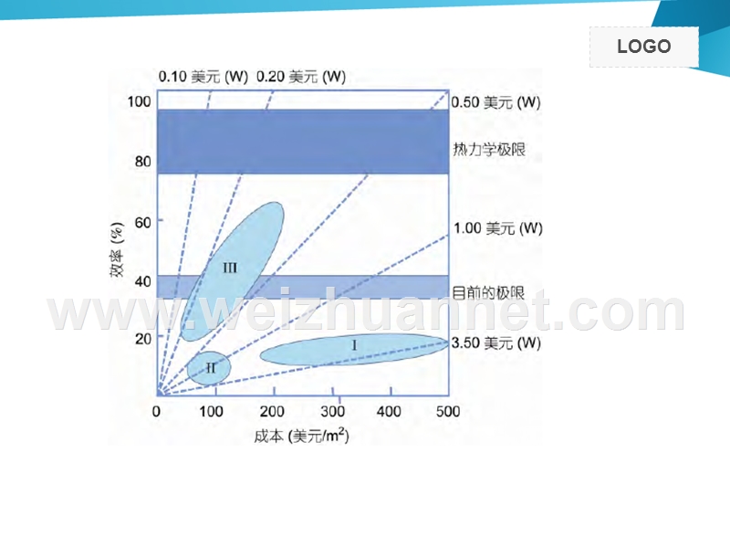 钙钛矿太阳能电池简介.ppt_第3页